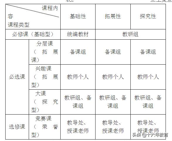 上海复旦兰生中学招生简章,上海兰生复旦中学学费