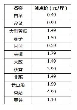 速抢团购,速抢优惠一口价