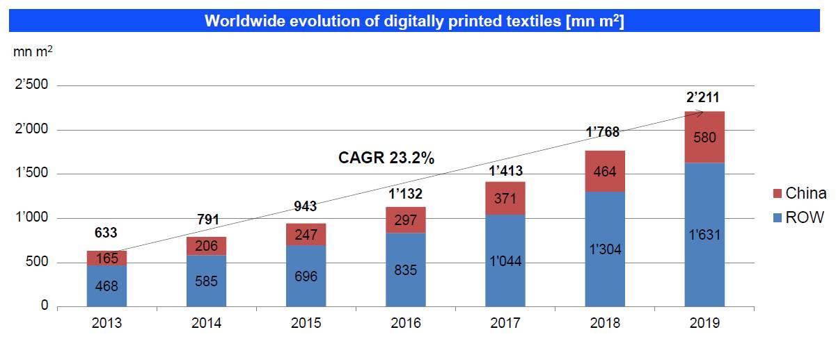 鸿盛数码印花墨水,鸿盛数码科技股份有限公司怎么样