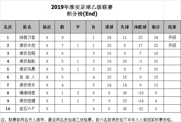2024年江苏省足球联赛淮安,江苏淮安八人制足球赛事