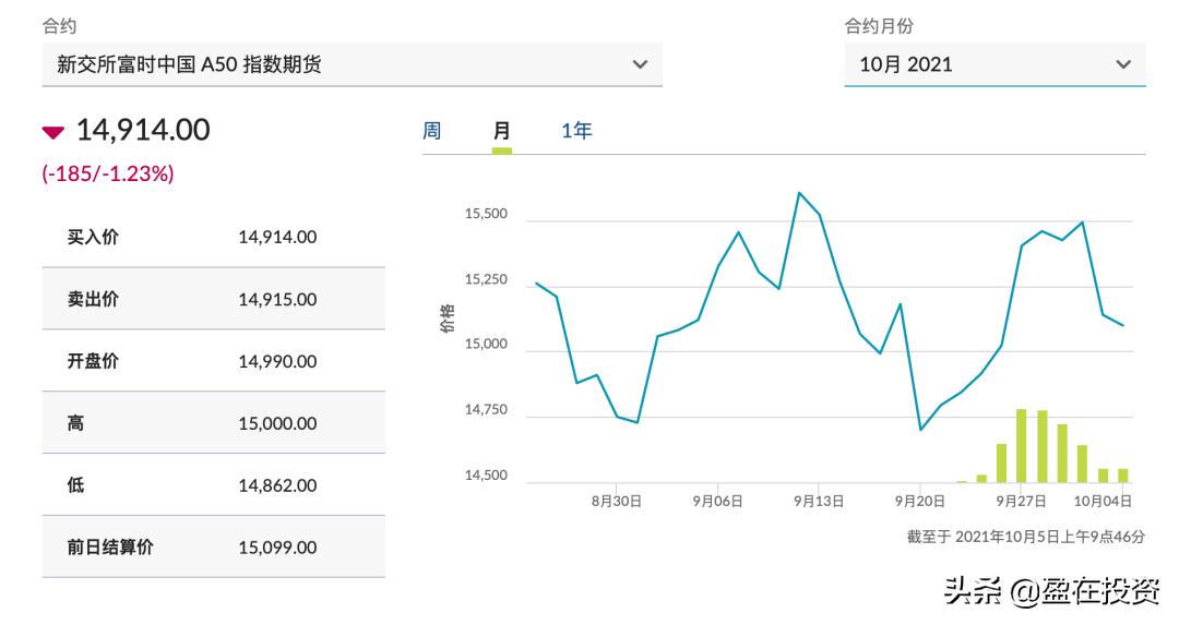 a50对a股有什么意义,基金里说的a50是什么