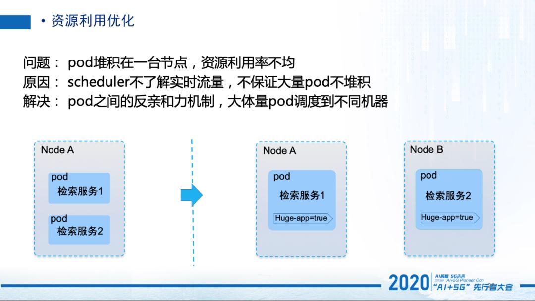 人物|卢克：58同城搜索云--云搜核心技术揭秘