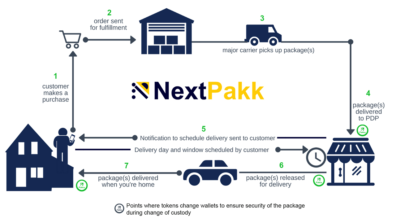 etsy怎么下架产品,ets掉了怎么重新贴回去