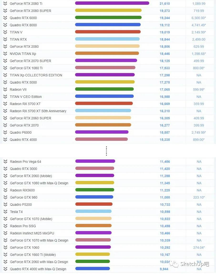 lumion鸟瞰,lumion鸟瞰渲染