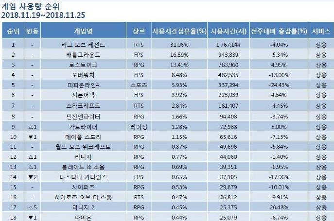 韩国十大顶级网吧,十年前网吧最火的韩国游戏