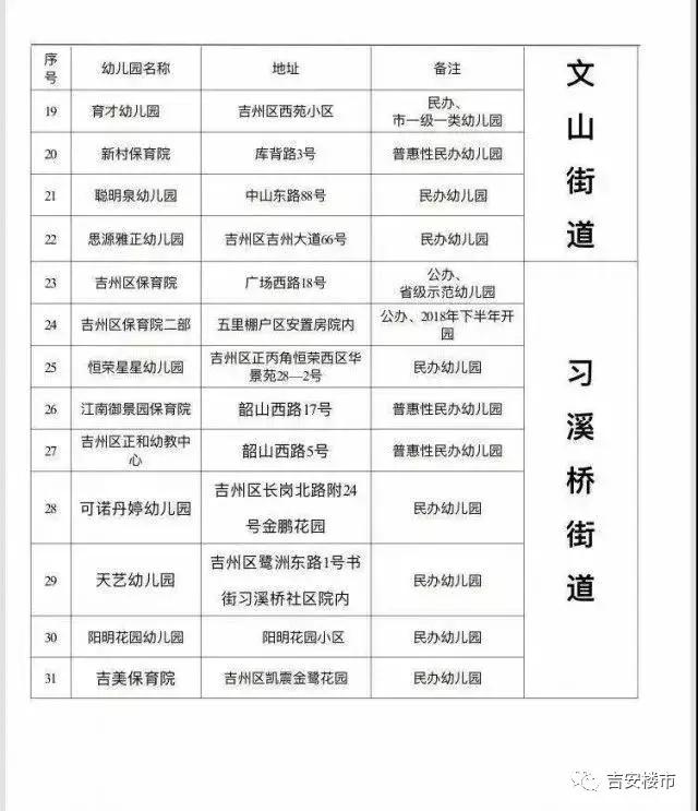 吉安青原区实验幼儿园怎么样,江西吉安青原区幼儿园名单