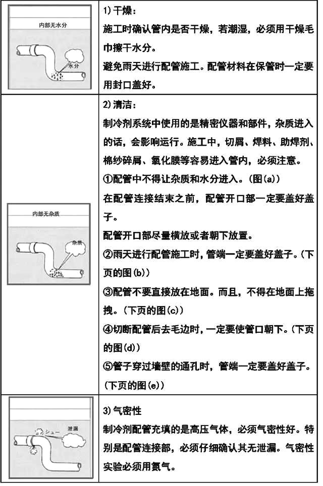 海尔多联机安装视频全过程,商用多联机安装视频全过程