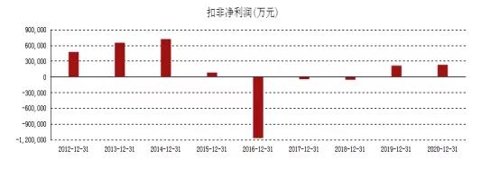 中海油回归a股,股市行情今日大盘中海油