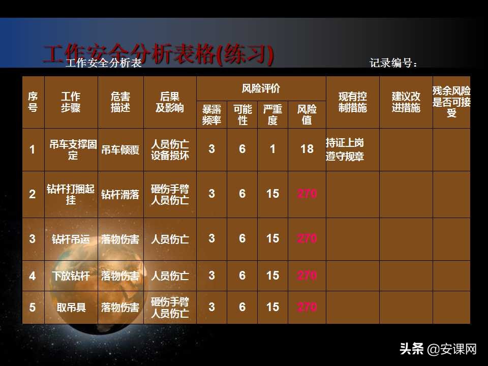 安全生产风险管理的主要内容,安全生产风险管理台账