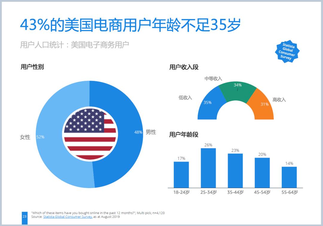 亚马逊爆款女装,亚马逊有哪些好看的女装