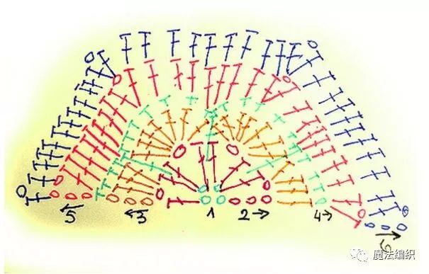 毛线钩织足球教程视频,儿童足球帽编织方法