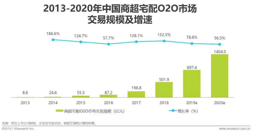 即时物流行业市场细分分析,2017年物流行业分析报告