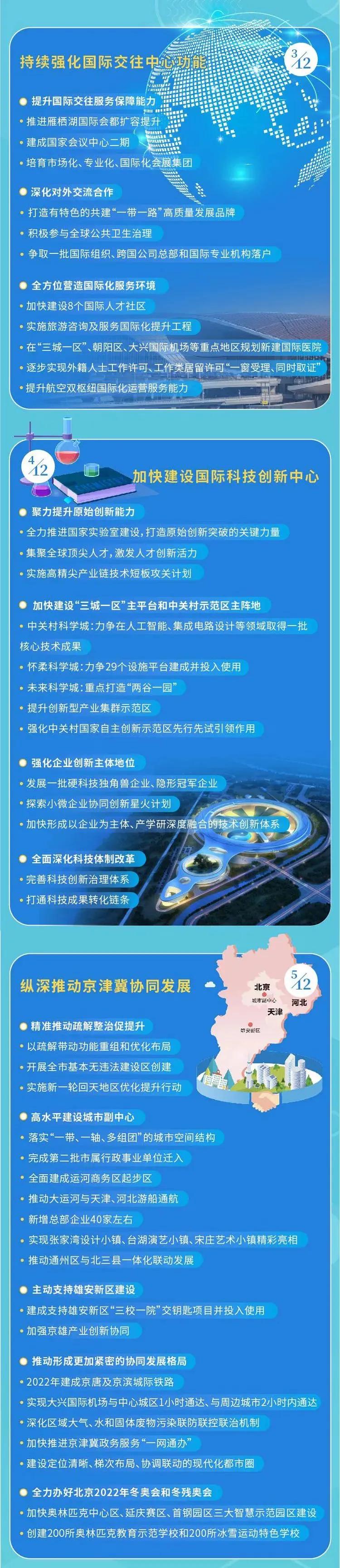 北京十四五规划完整版,北京十四五年的规划