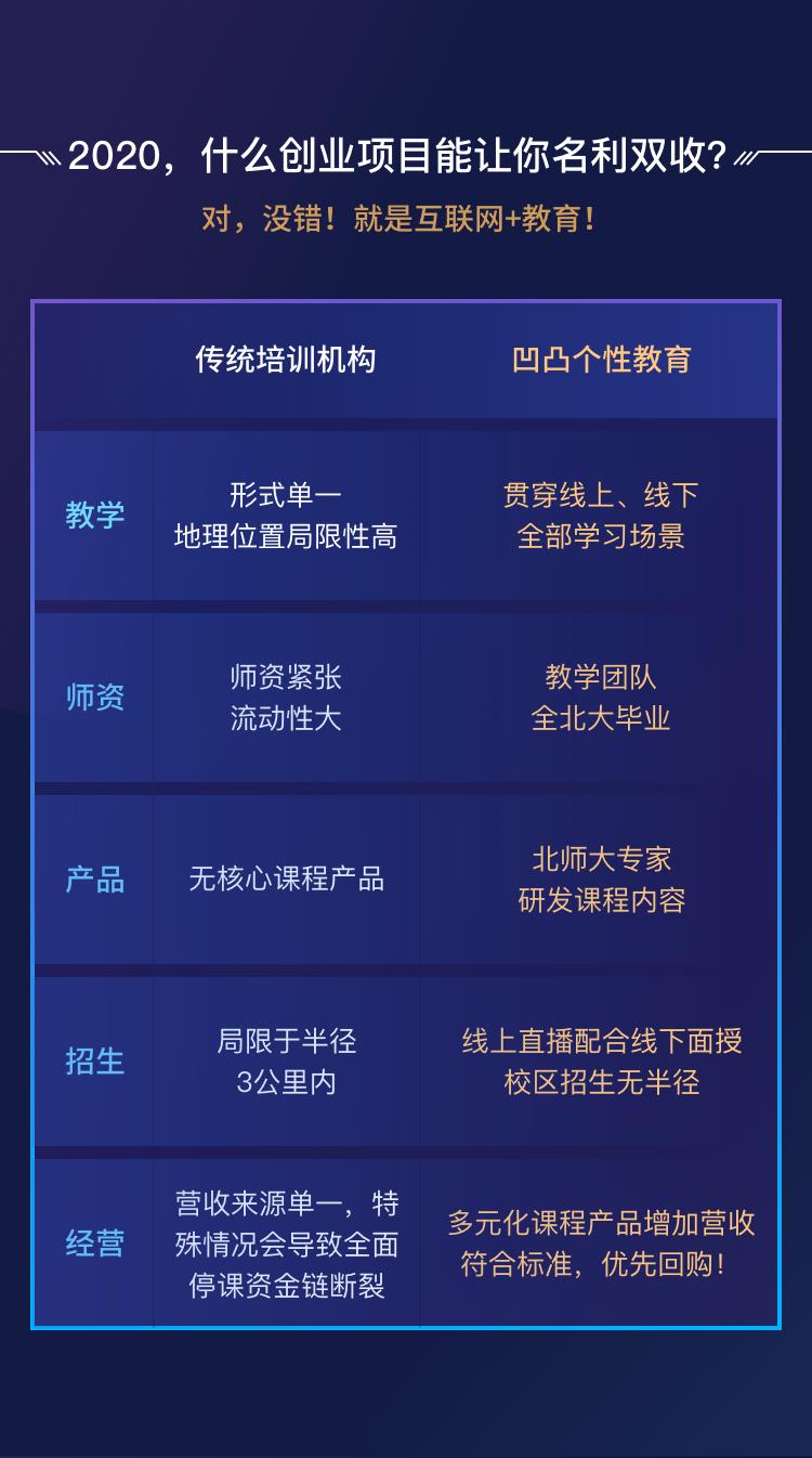 投资教育加盟项目,加盟少儿教育培训市场如何