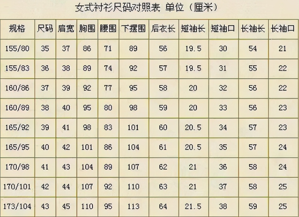 衣服尺码选择什么讲究,服装尺码常识知识点