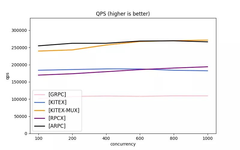 javarpc框架,简述rpc框架可能使用的技术点教程