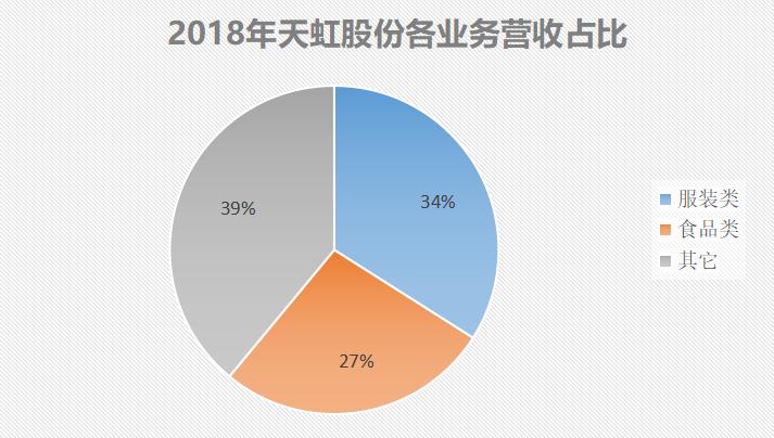 天虹购物中心在深圳的地位,深圳天虹商场在全国属于什么档次