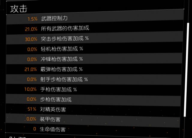 全境封锁2控制点实战数据,全境封锁2全火怎么堆技能等级