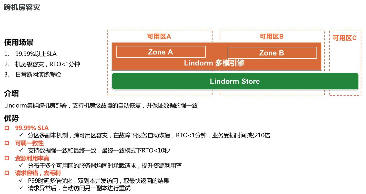 每秒8.8亿次请求！Lindorm让数据存得起，看得见