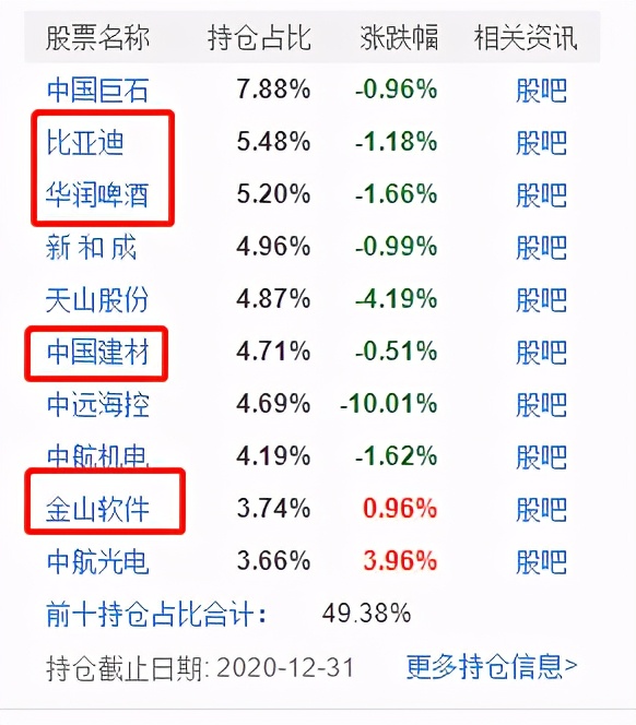 十大机构看好股市,分析推荐比较好的基金