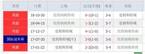 丁丁说球欧冠,丁丁说球比赛视频