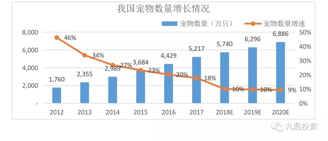 宠物食品2023调研,宠物食品行业的可行性分析