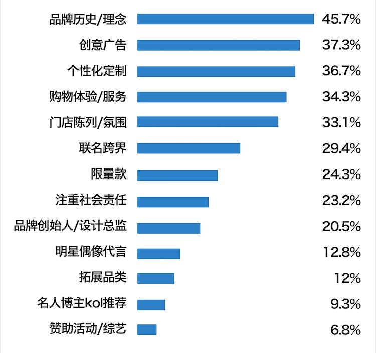 中国男性消费潮,中国当代年轻人消费观念