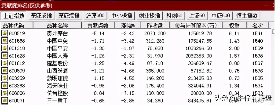 量化板块轮动策略,量化投资行业轮动策略