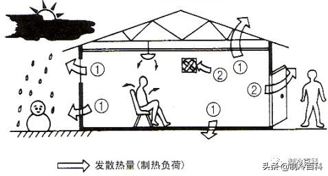 多联机设备选型表,15个多联机配管选型表