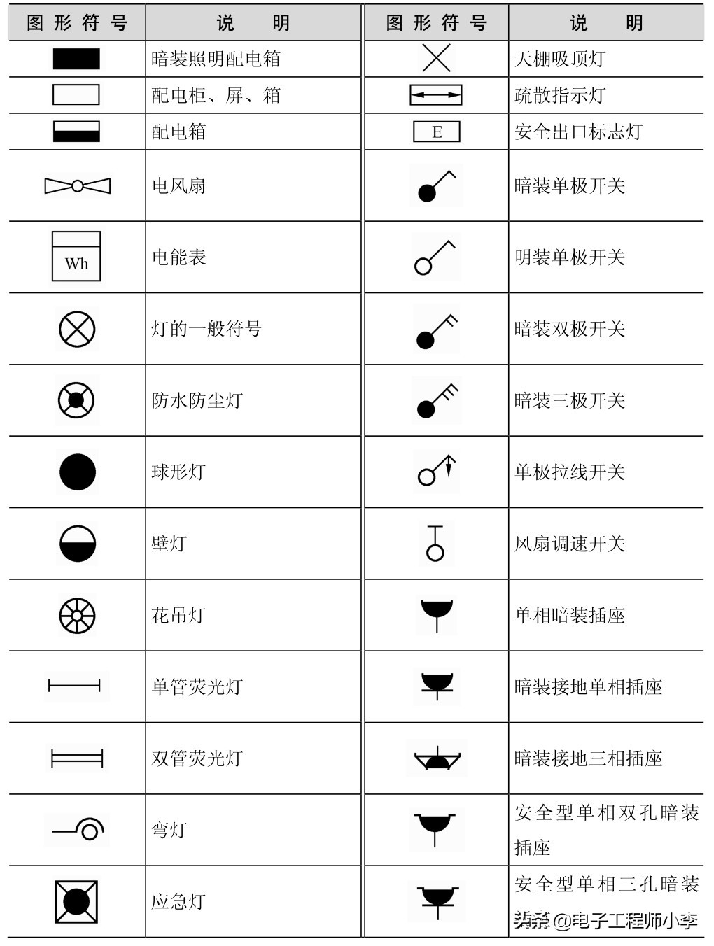 怎样识读常用电气控制电路图,如何学习看电气原理图线号