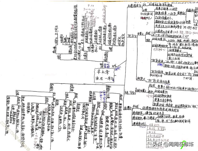 中传汉硕课表,汉硕初试全过程