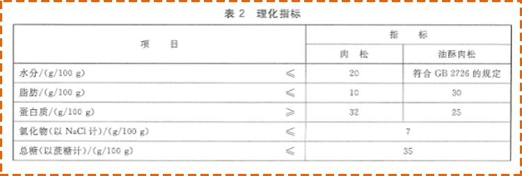 假肉松怎样炒,肉松不是肉三招教你辨别真假肉松