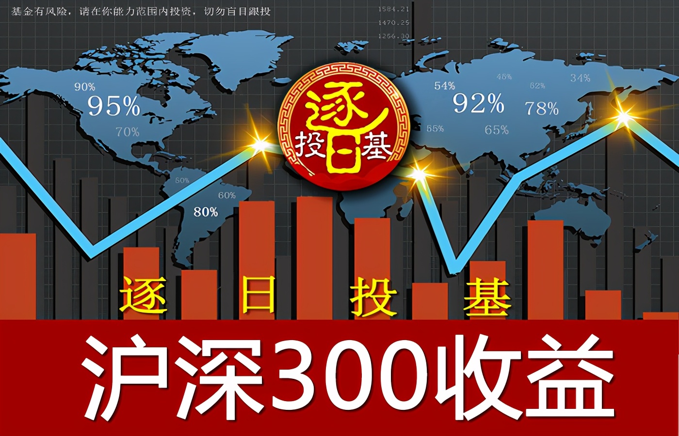 基金怎么理财最好,如何基金理财必知的20个常识