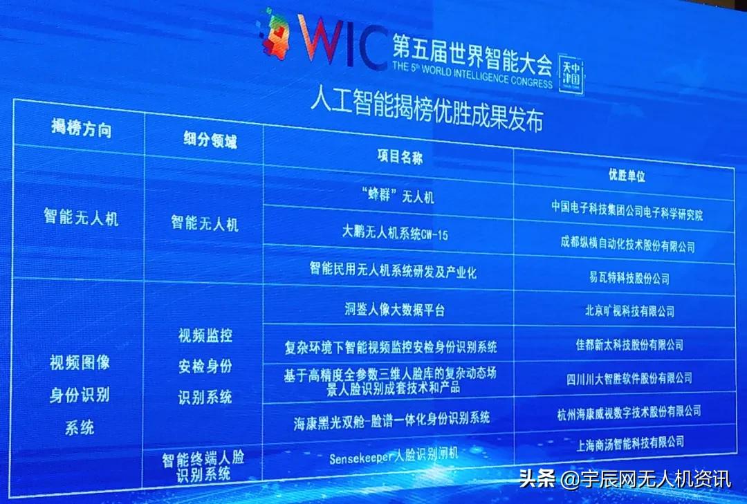 易瓦特科技股份公司经营模式,易瓦特无人机科技园