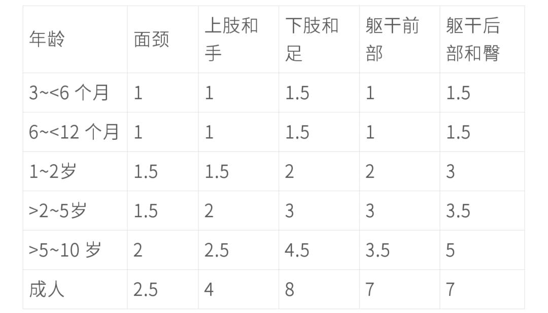 宝宝湿疹不用激素药好不了怎么办,手上湿疹反反复复好不了怎么办