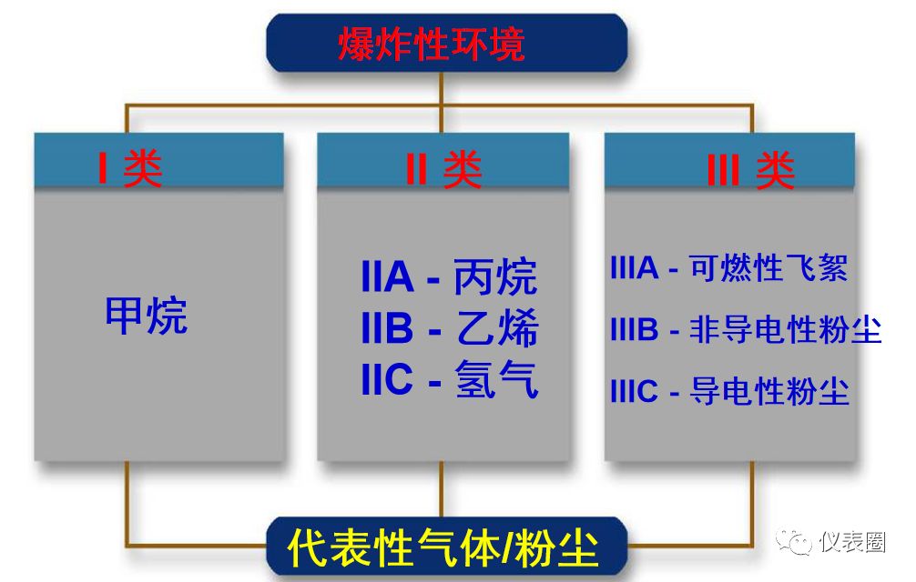 进口仪表防爆知识图解,防暴安全知识视频