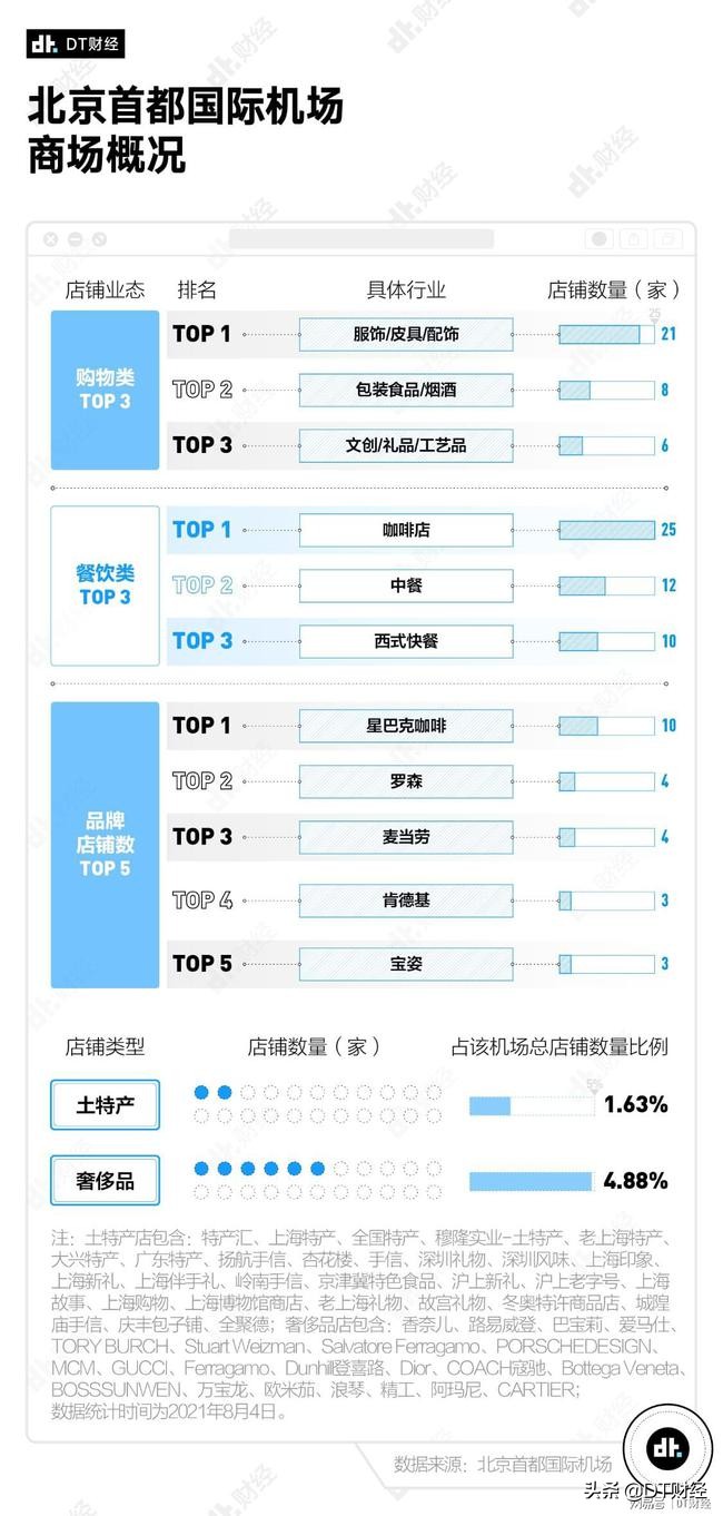 广州机场和上海机场有什么区别,深圳机场都有哪些