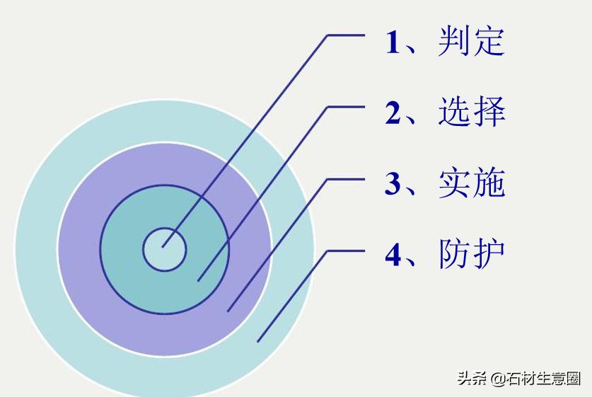 石材防护做法现场,石材地面防护工艺流程