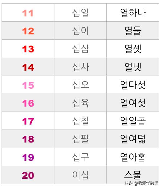 韩国人关于“数字”的表达方式