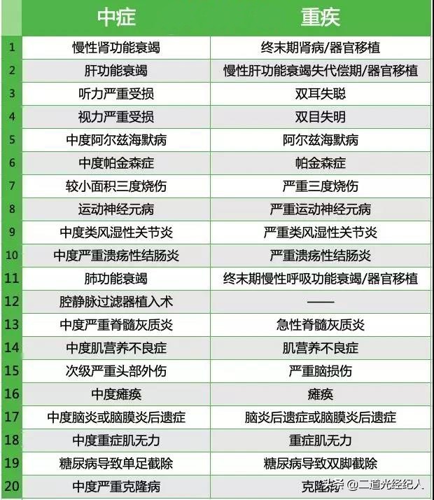 瑞泰人寿乐享安康重疾保险,瑞泰人寿乐享安康2021