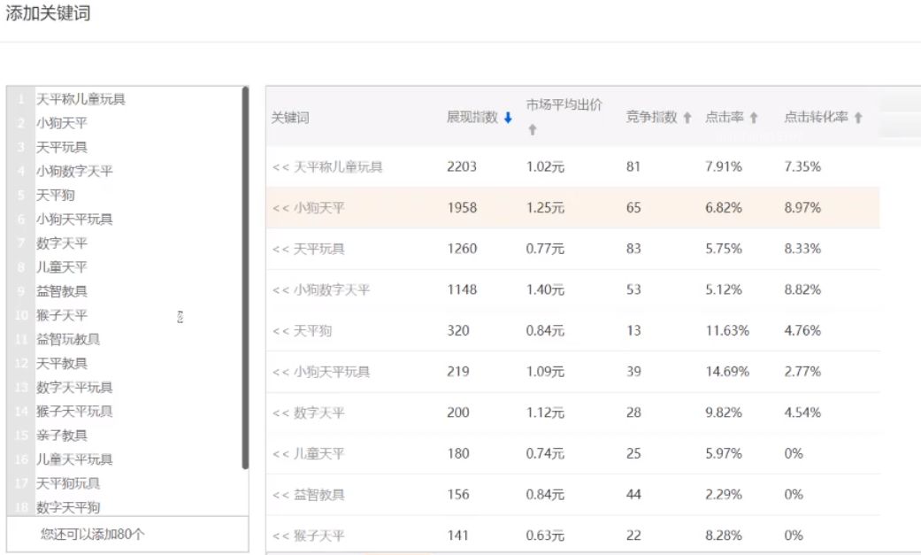 直通车智能推广低价引流方法,直通车标准计划里的定向推广