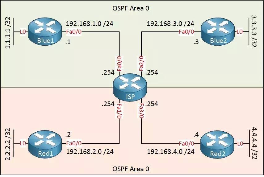 太阁实验栈一键解锁VRF知识架构