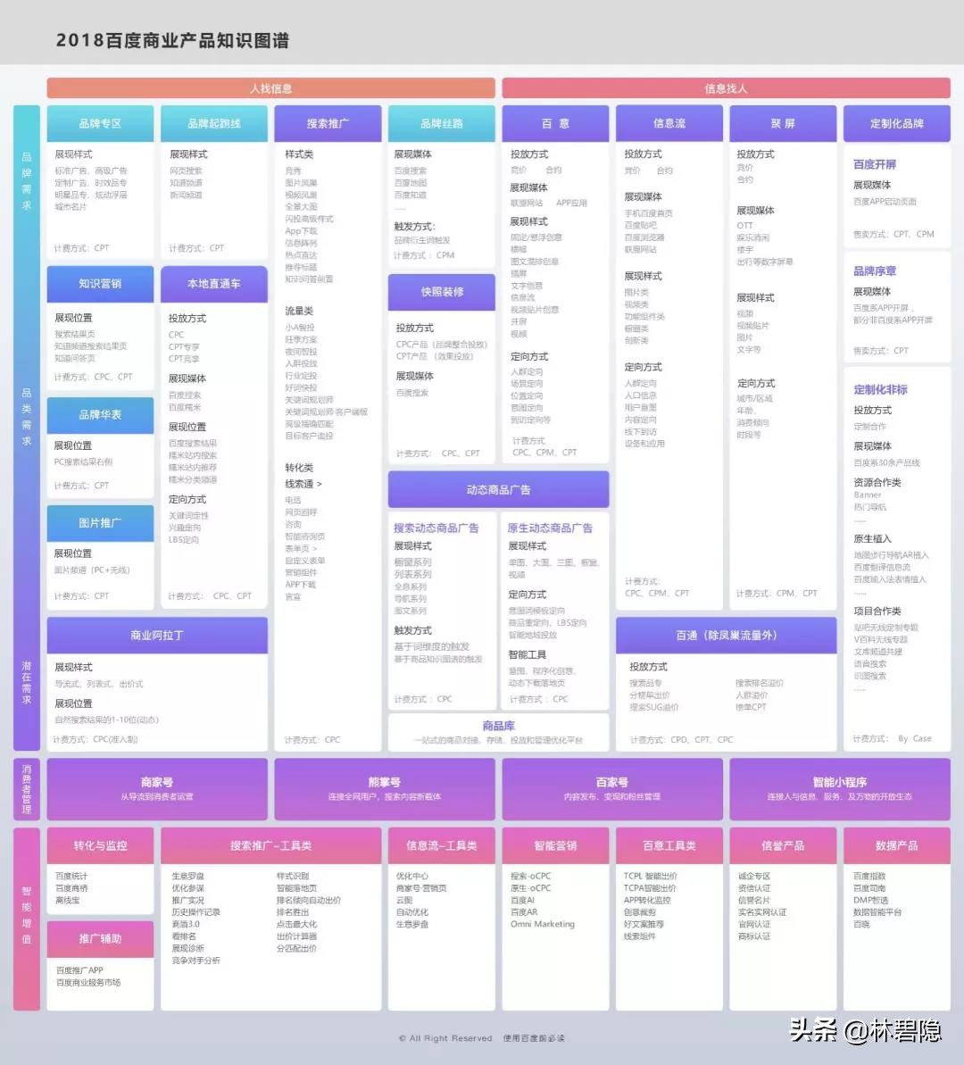 互联网广告公司垂直领域排行榜,互联网公司的广告收入怎么那么多