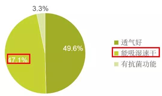 健身穿运动内衣好还是普通内衣好,热爱运动健身的你