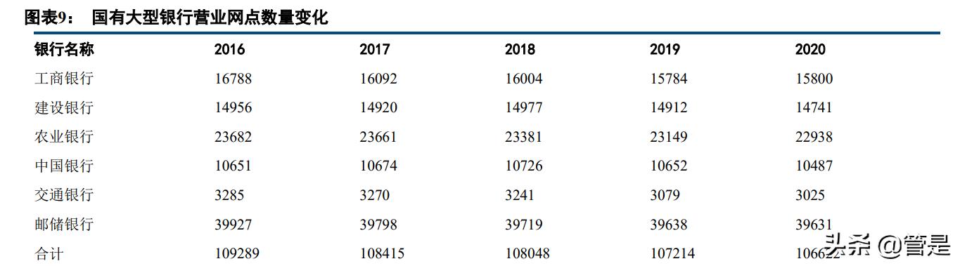 银行数字化转型研究报告主题,银行数字化转型的场景化趋势