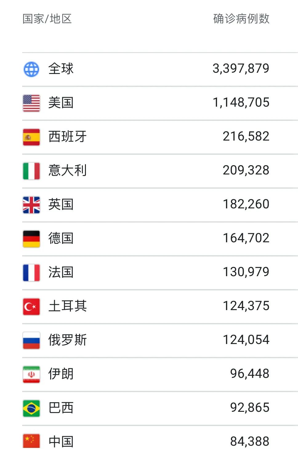 西班牙宣布放松管控措施,西班牙禁塑最新动向