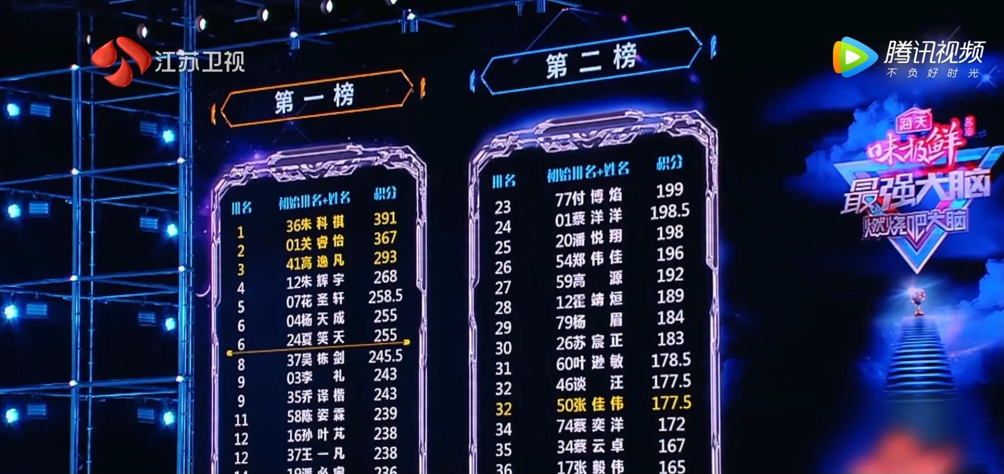 最强大脑：清华大学遭疯狂打脸，浙大总算牛气了一回