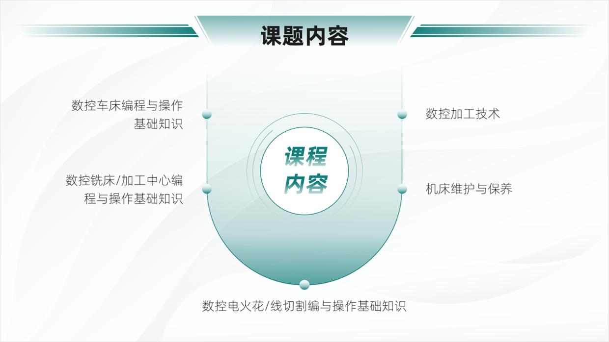 花了一个星期做的ppt,如何做出很出彩的教学ppt