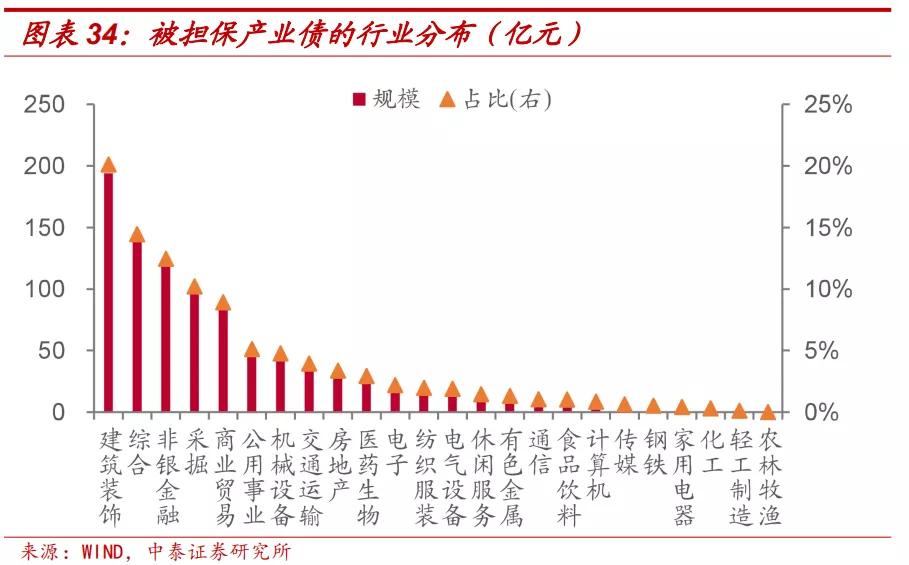 担保公司经营范围大全,担保公司最全名单