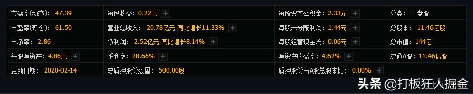 军工十大龙头股000738,军工股000738